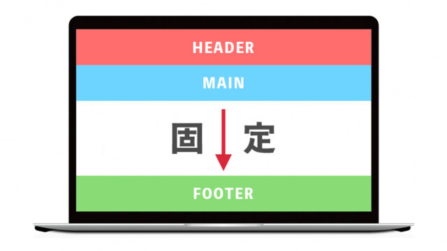 【CSS】footerを最下部に固定するのにabsoluteを使うのはもう古い？もっとスマートな書き方を紹介します